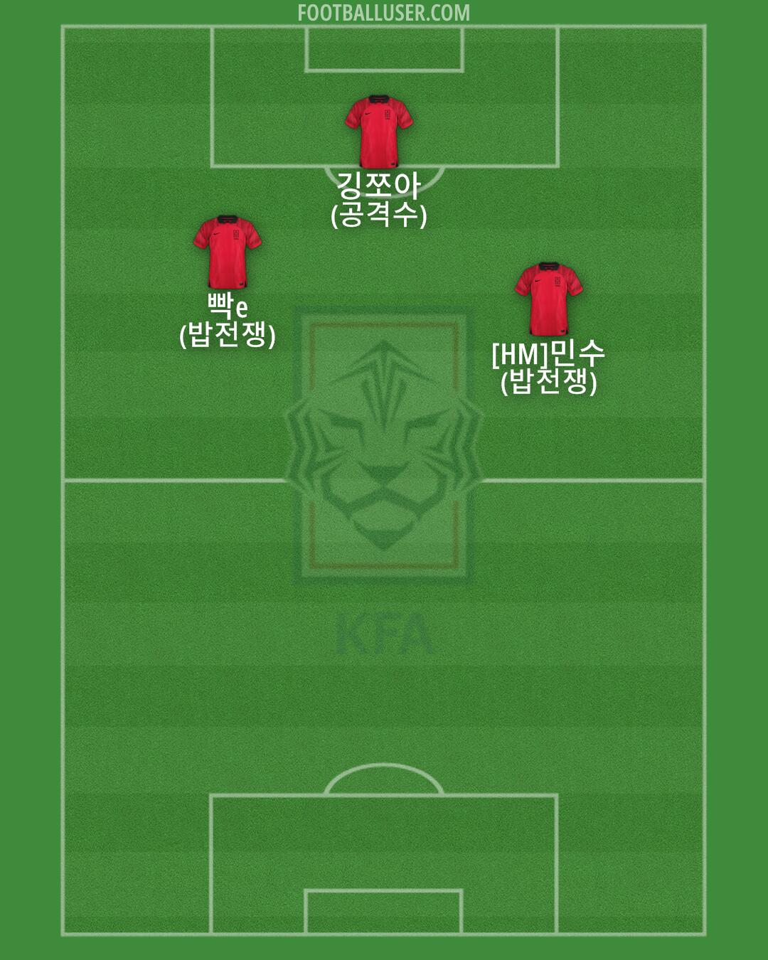 South Korea Formation 2025