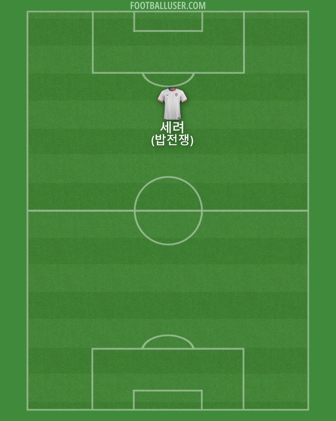 United States Formation 2025