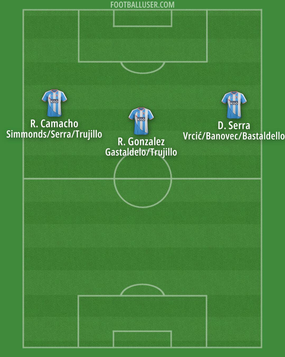 Vukovar 1991 Formation 2025