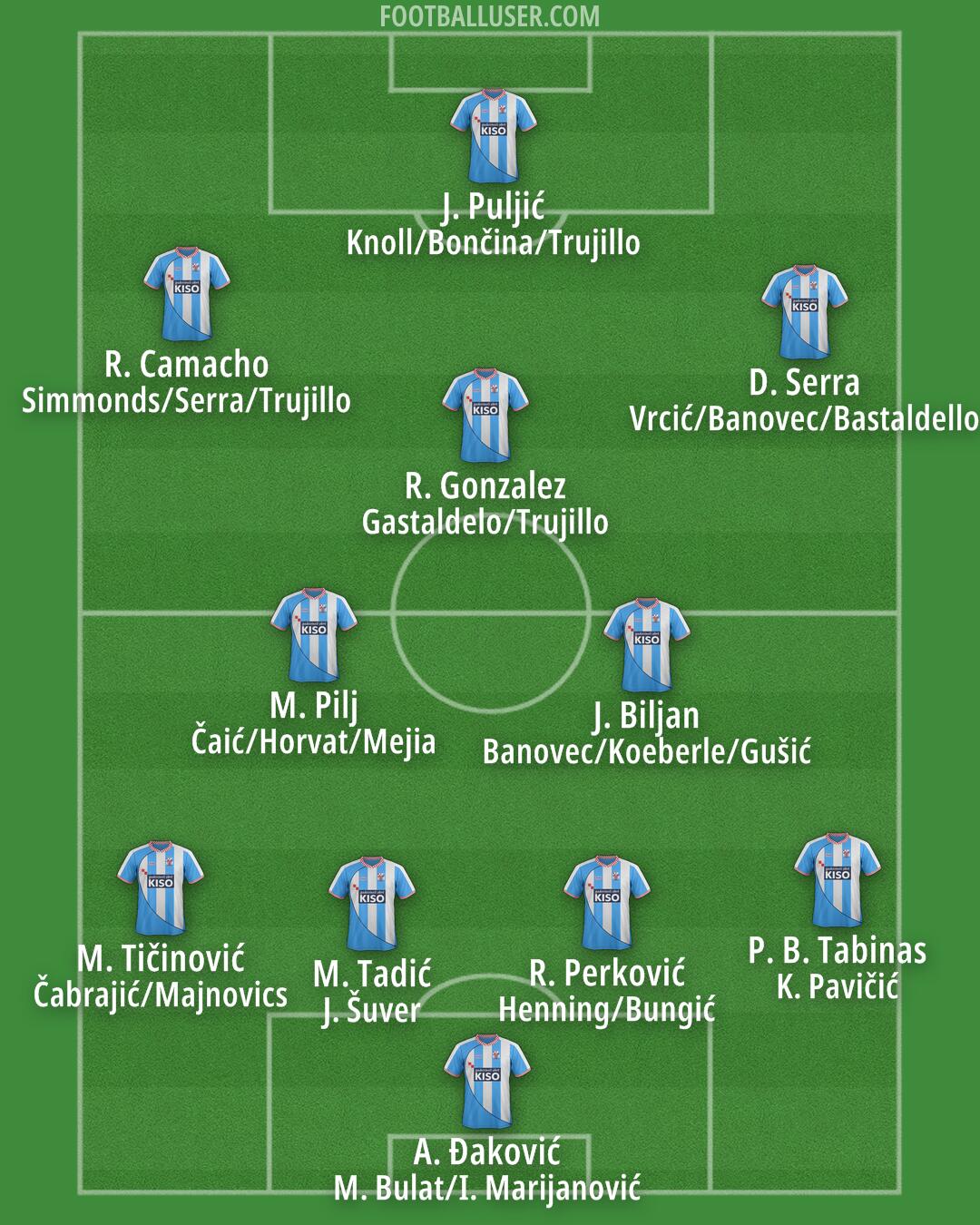 Vukovar 1991 Formation 2025
