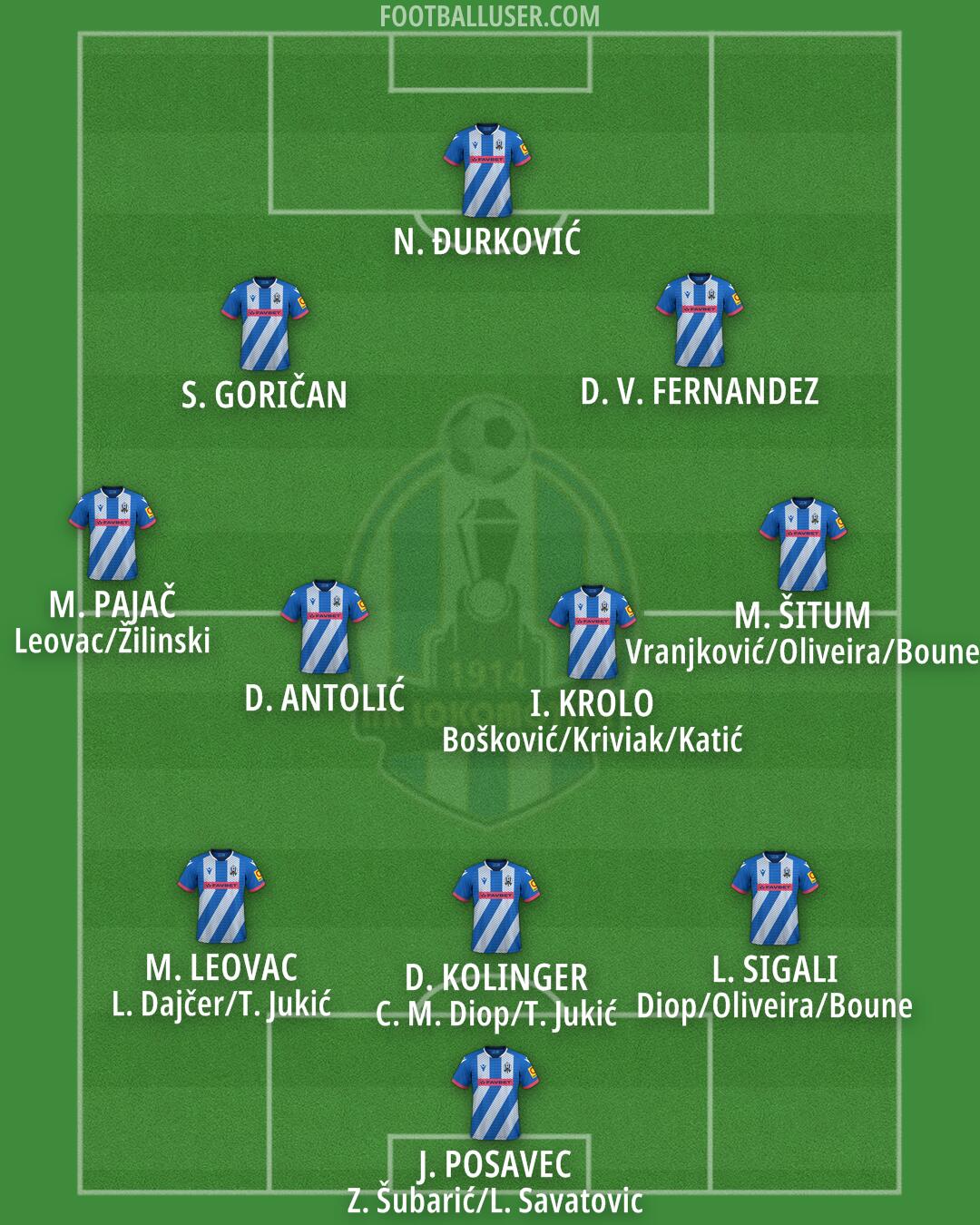 NK Lokomotiva Formation 2025
