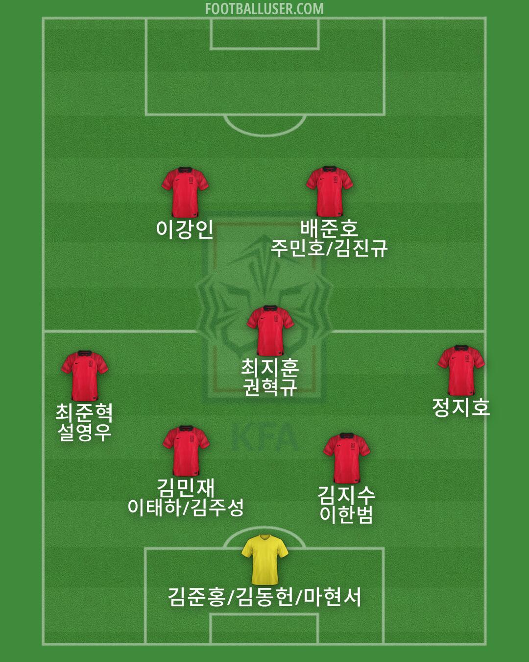 South Korea Formation 2025