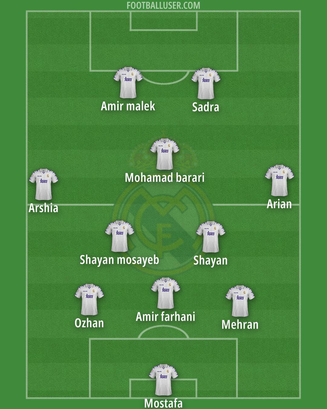 Real Madrid Formation 2025