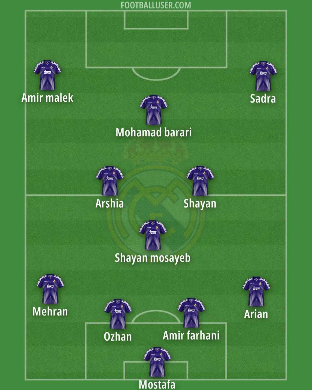 Real Madrid Formation 2025
