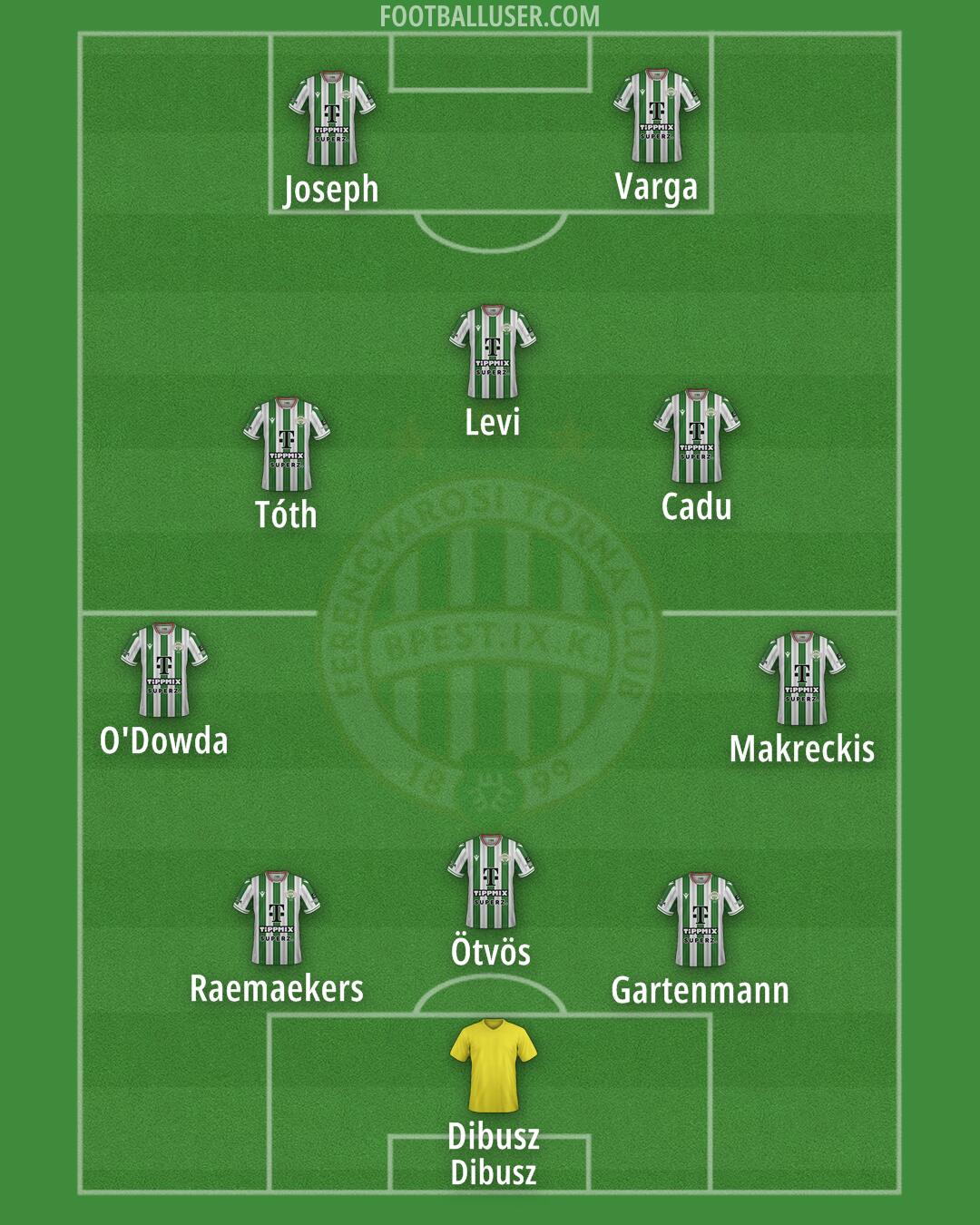 Ferencváros Formation 2025