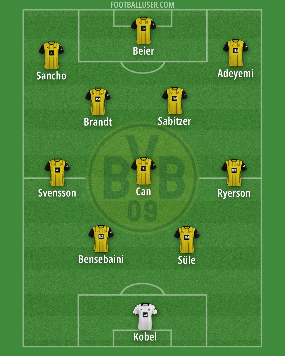 Borussia Dortmund Formation 2025