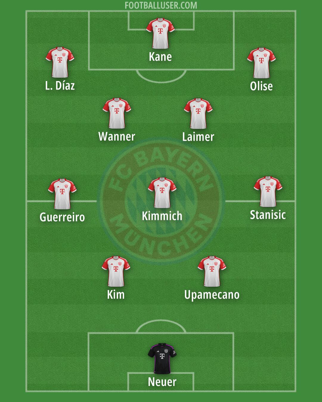 FC Bayern Formation 2025