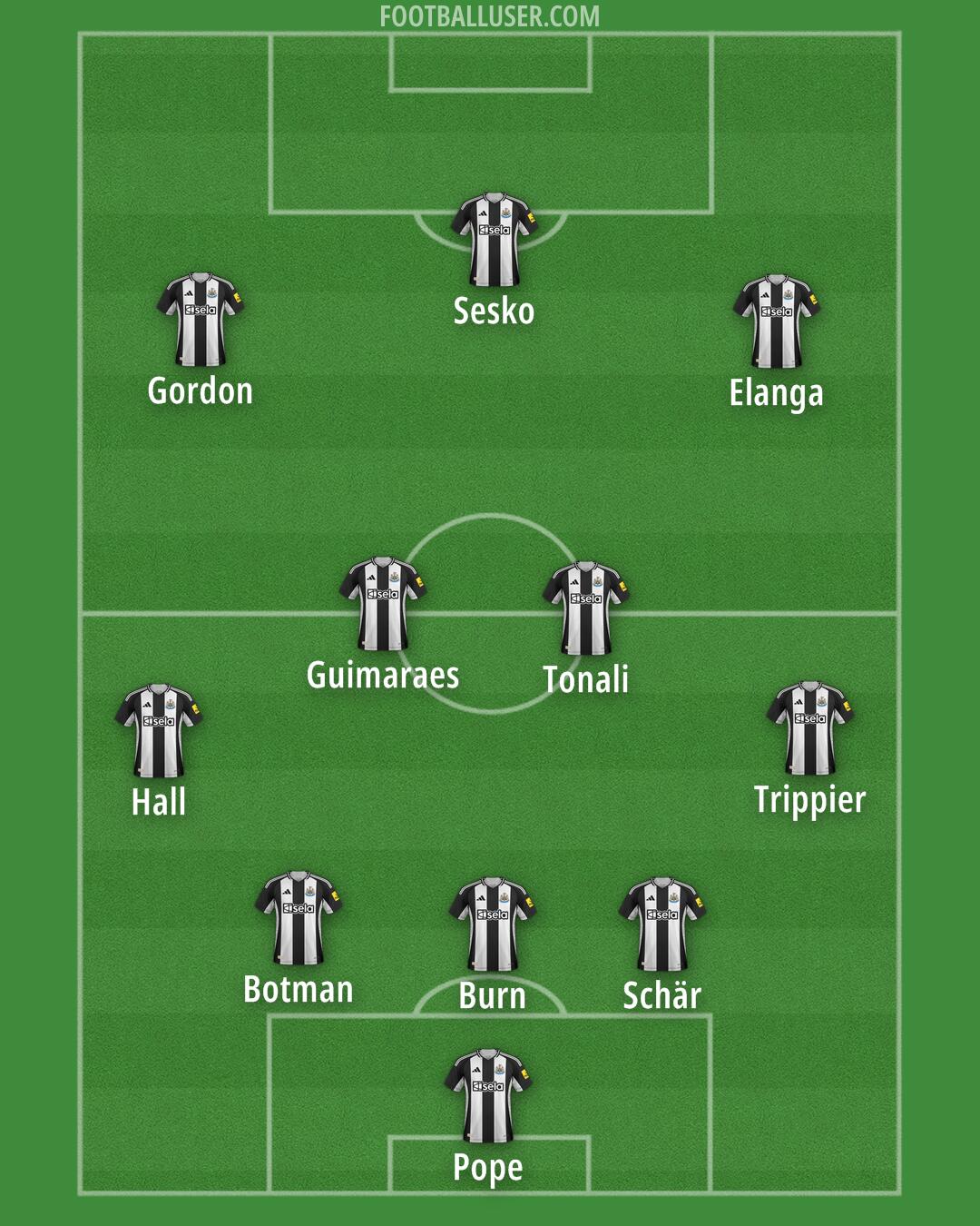 Newcastle Formation 2025
