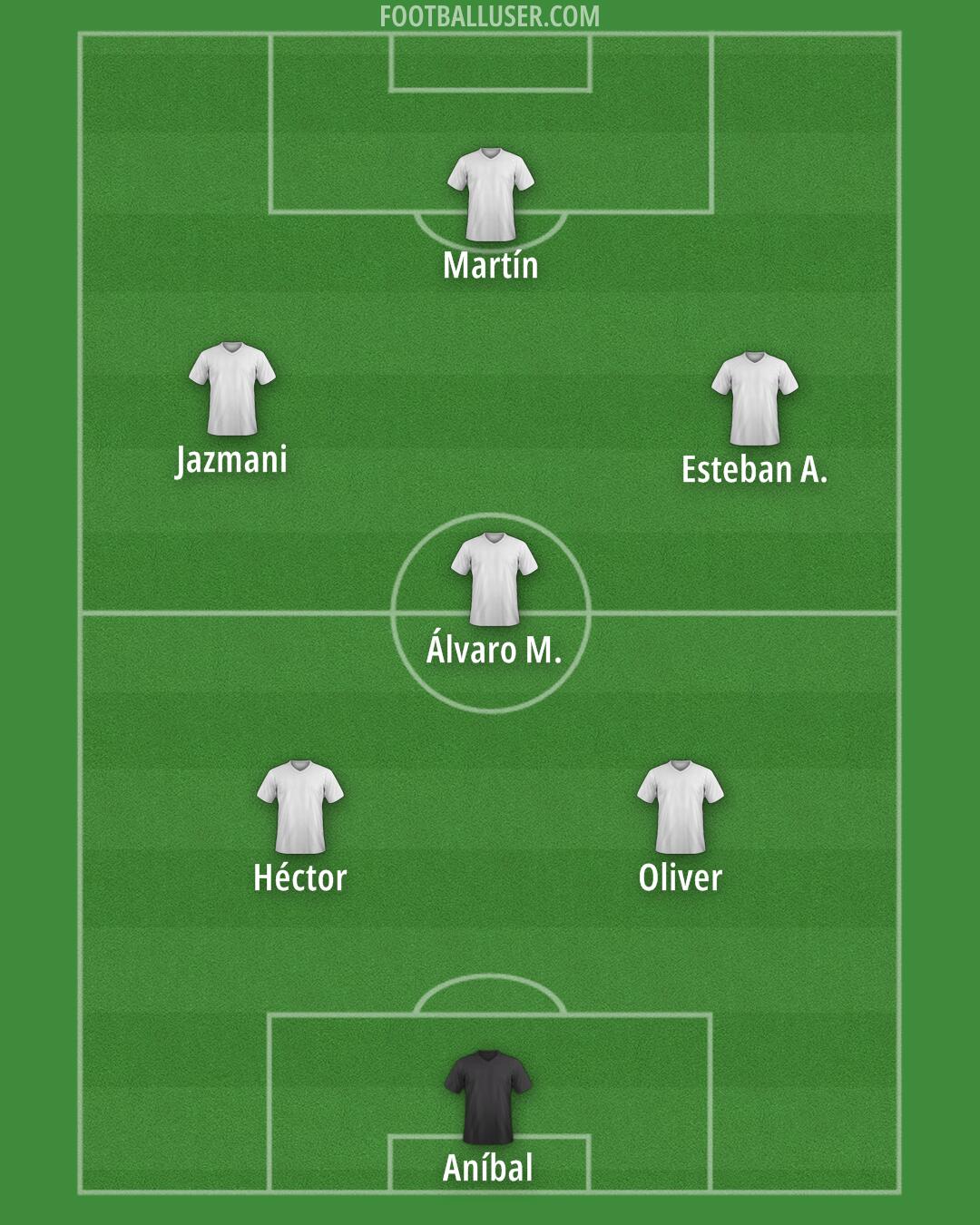 Chile Formation 2025