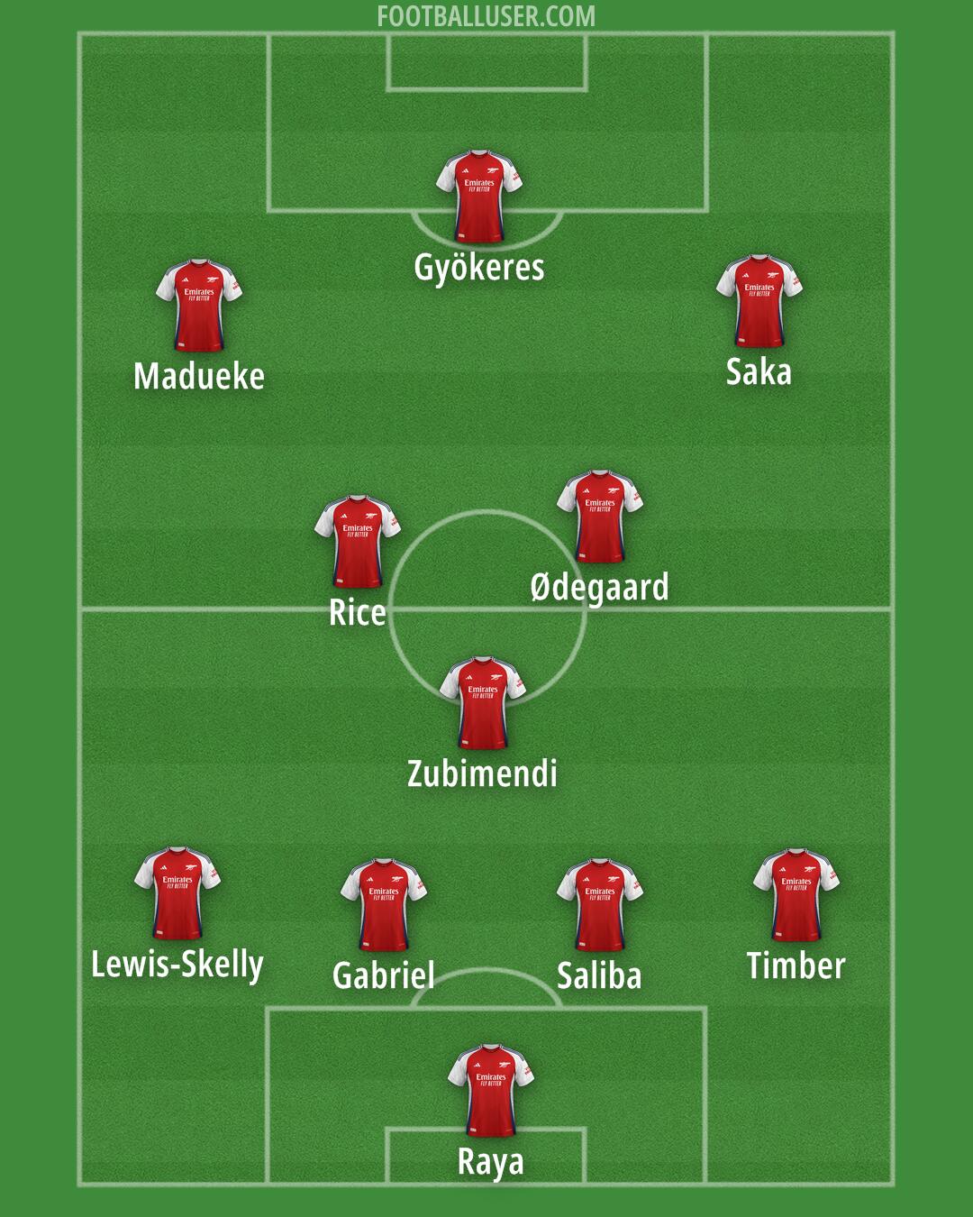 Arsenal Formation 2025