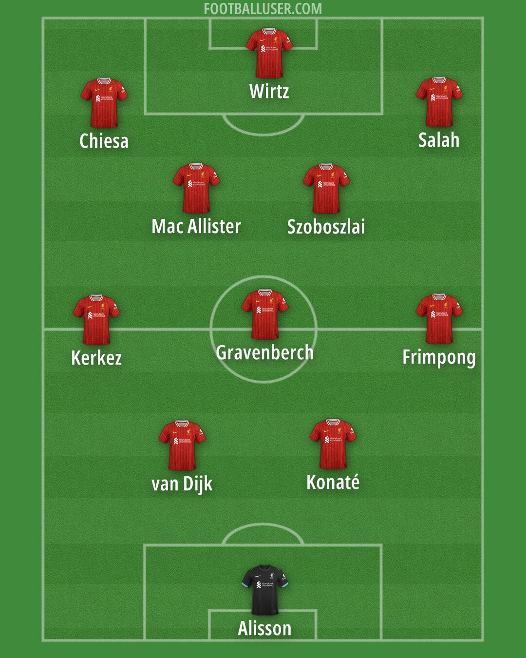 Liverpool Formation 2025