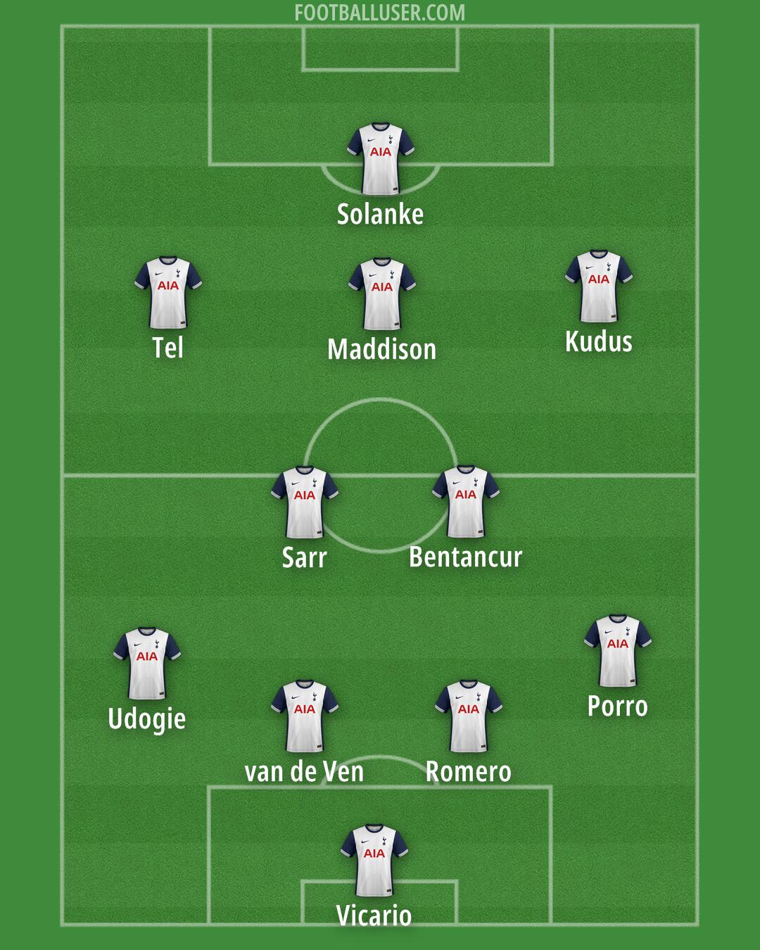 Tottenham Formation 2025