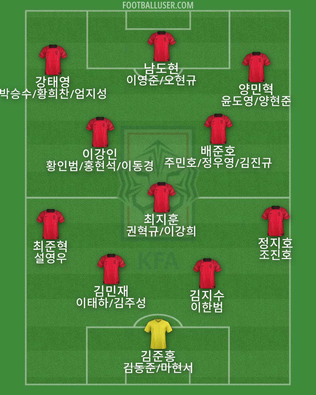 South Korea Formation 2025