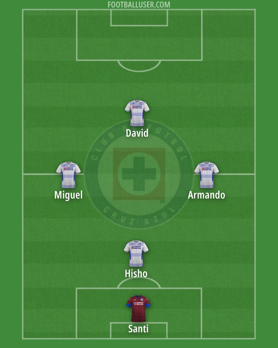 Cruz Azul Formation 2025