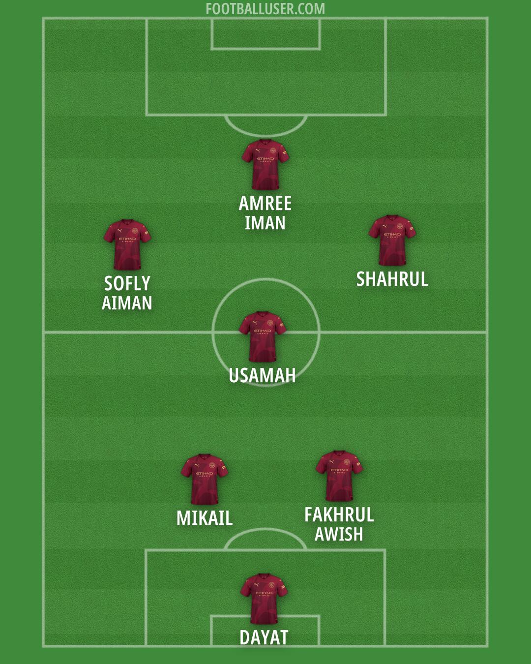 Man City Formation 2025