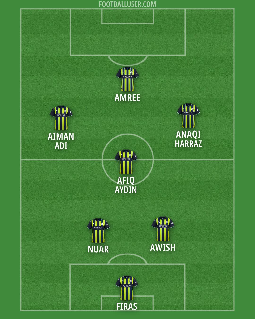 Man City Formation 2025