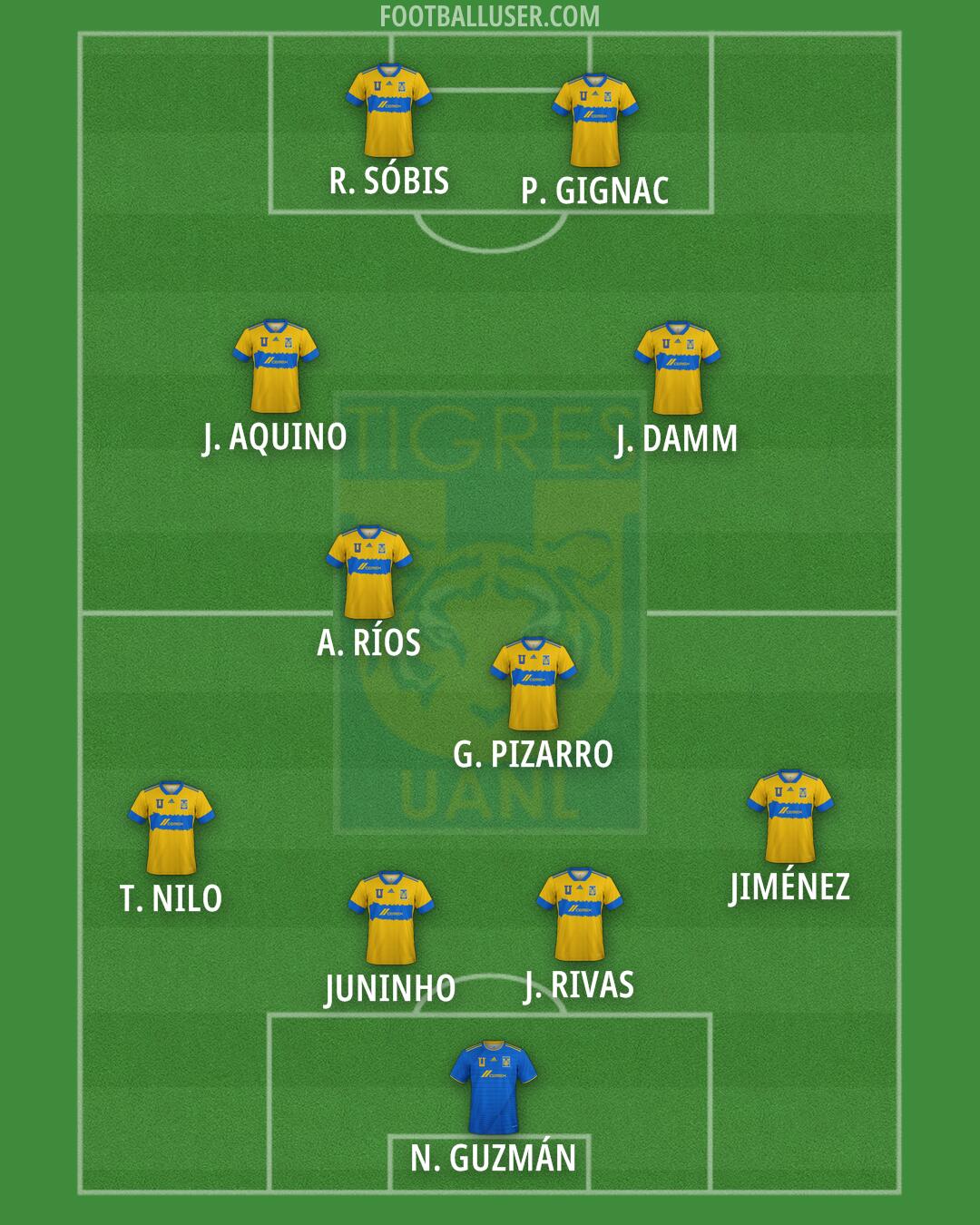 Tigres Formation 2025
