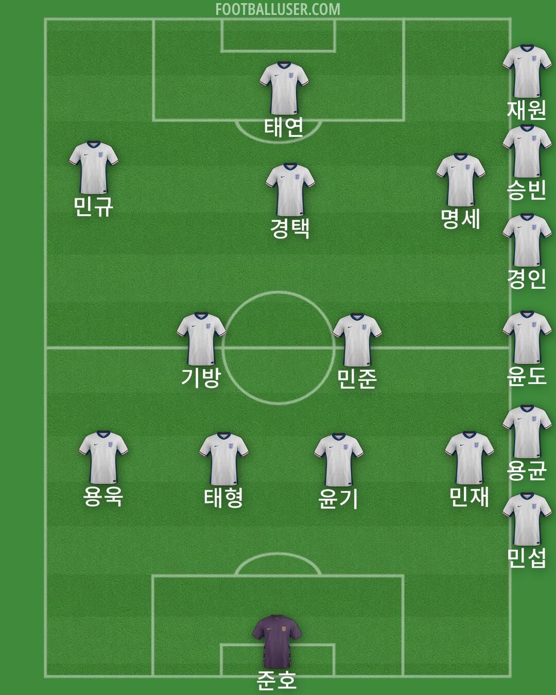 England Formation 2025
