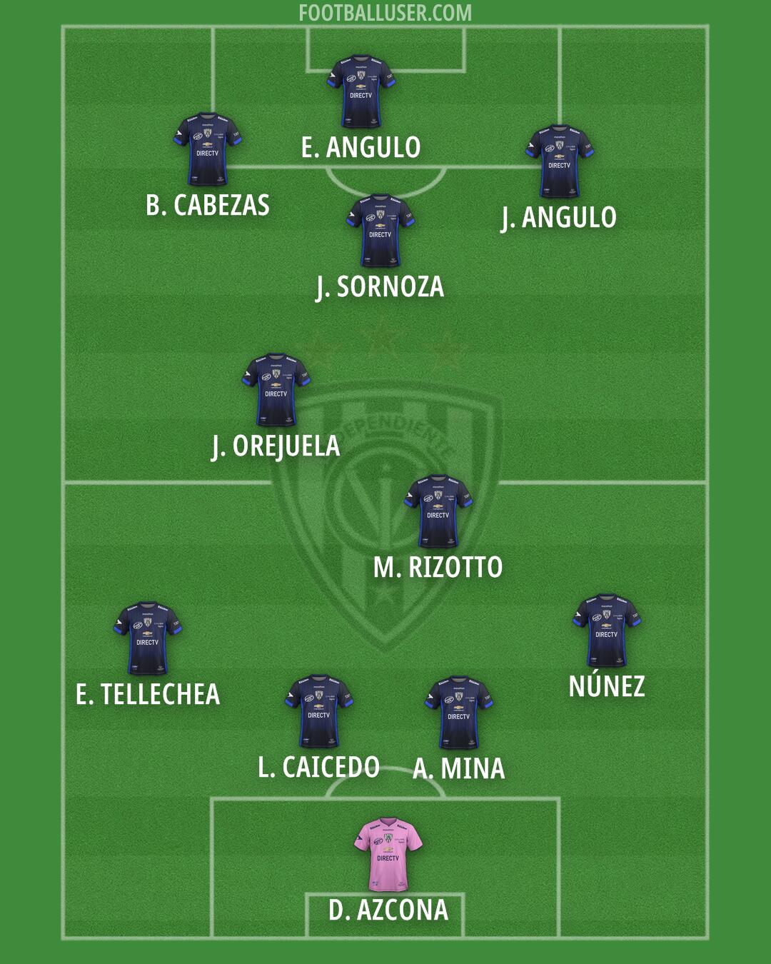 Independiente del Valle Formation 2025