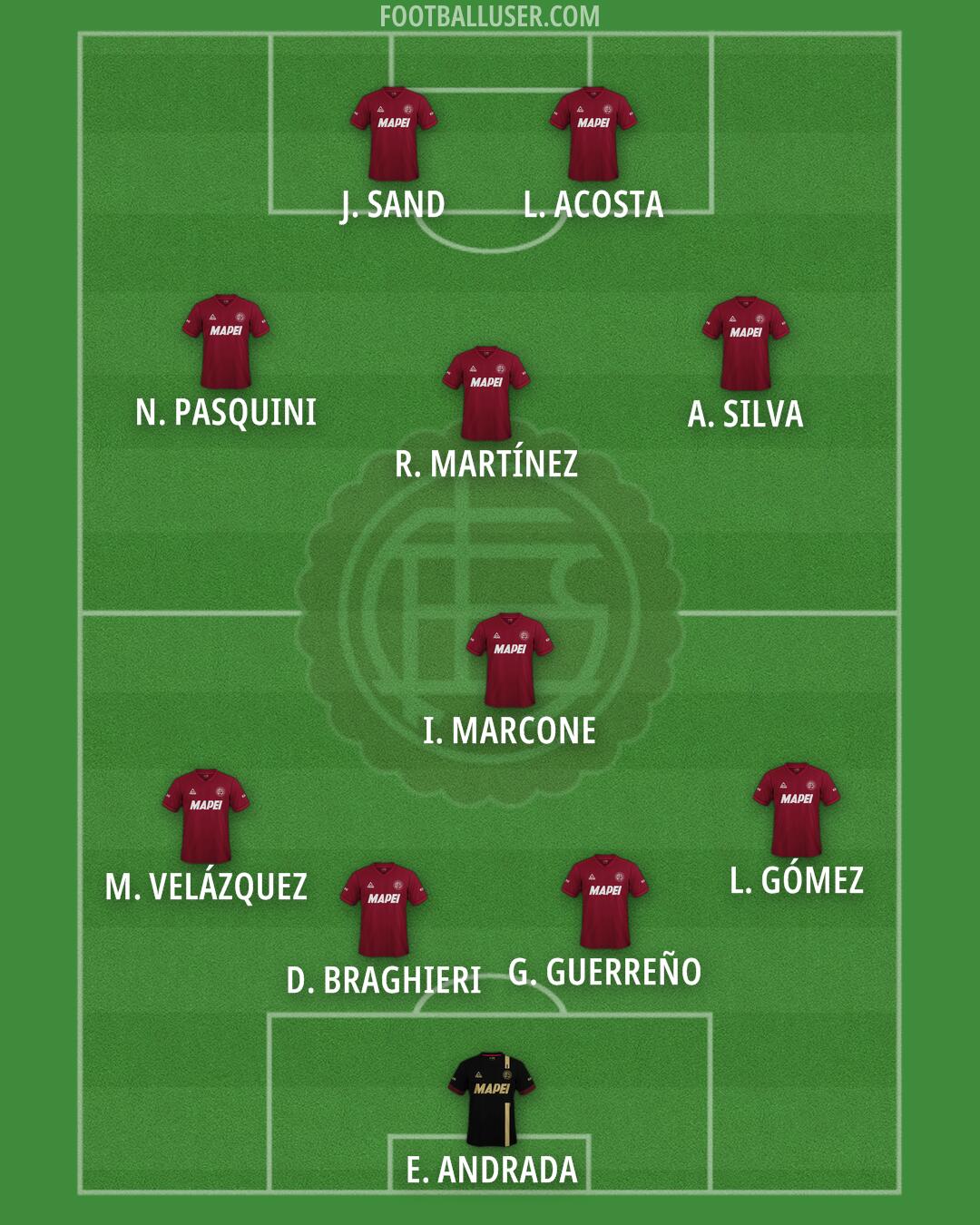 Lanús Formation 2025