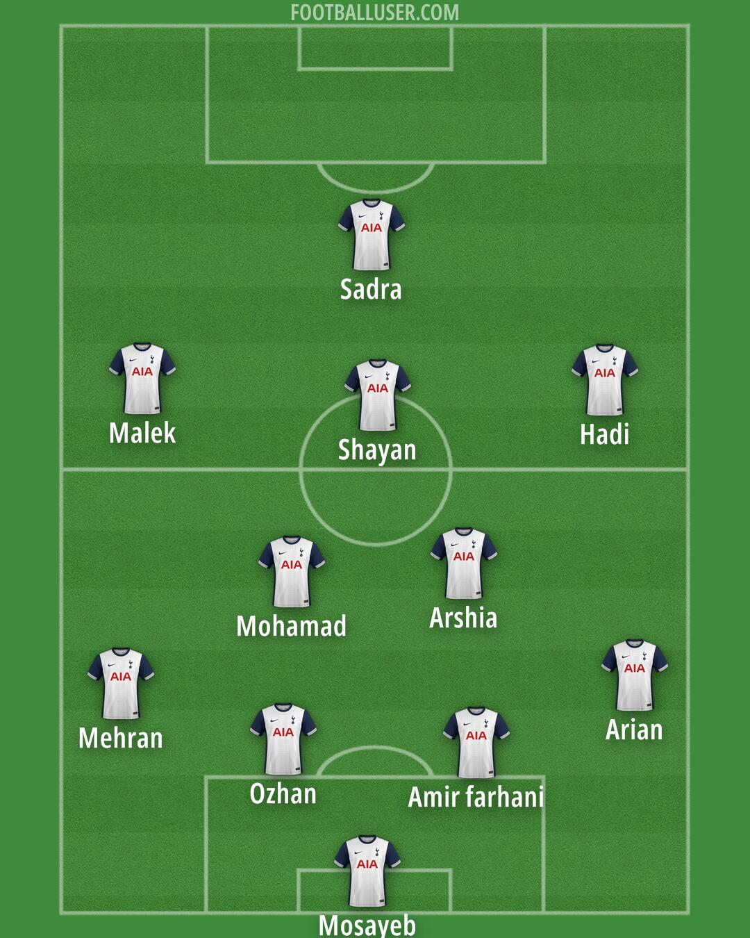 Tottenham Formation 2025