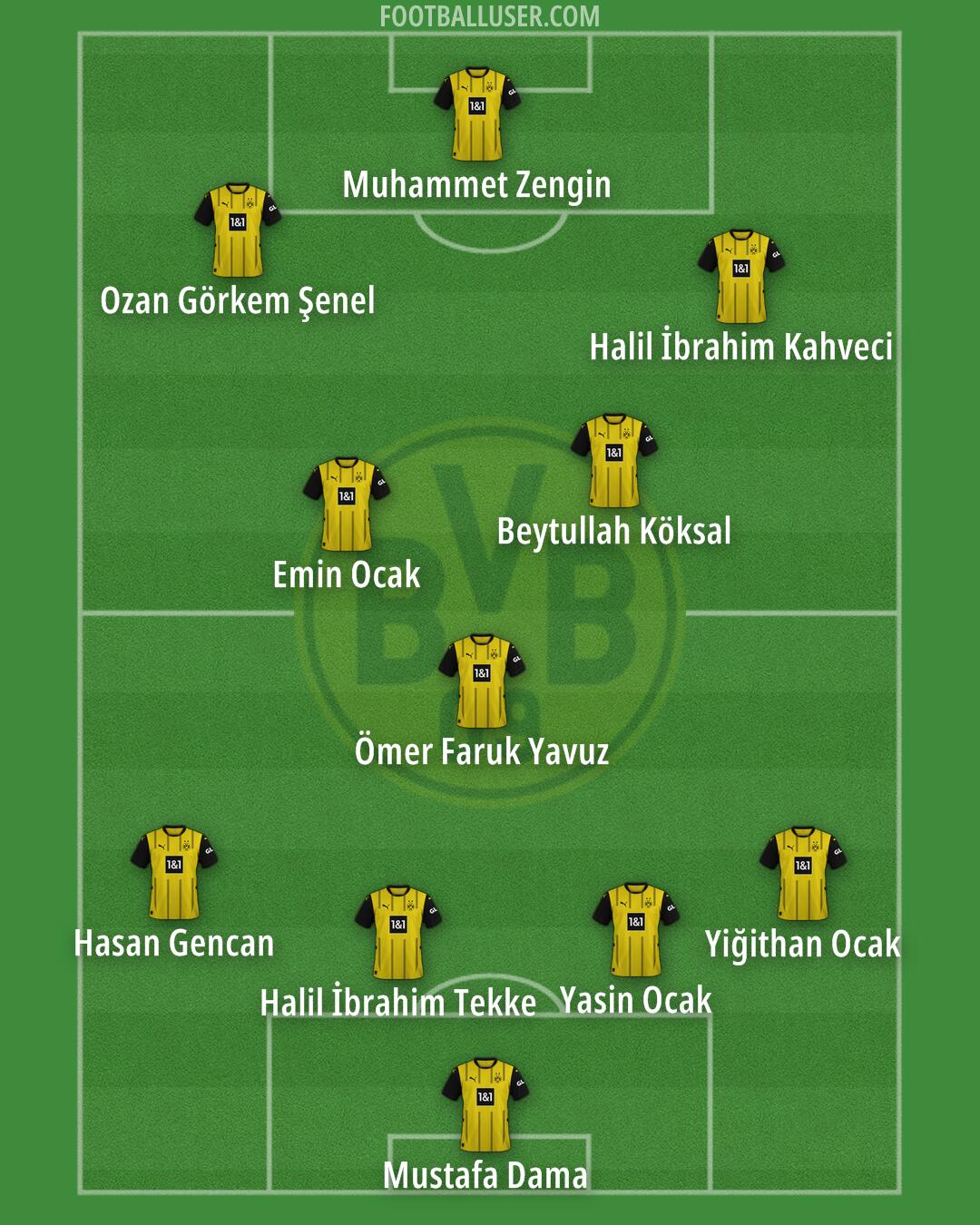 Borussia Dortmund Formation 2025