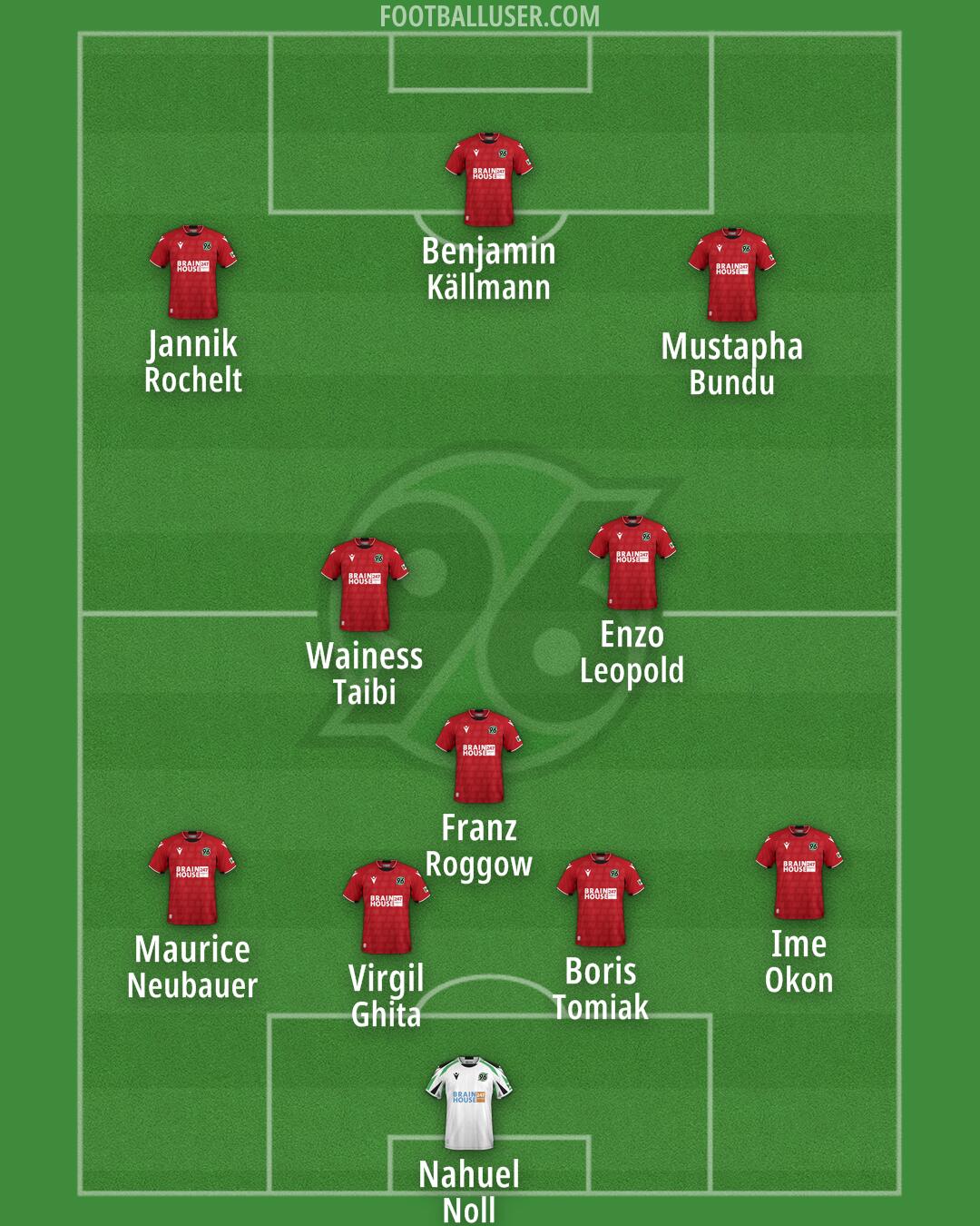 Hannover 96 Formation 2025