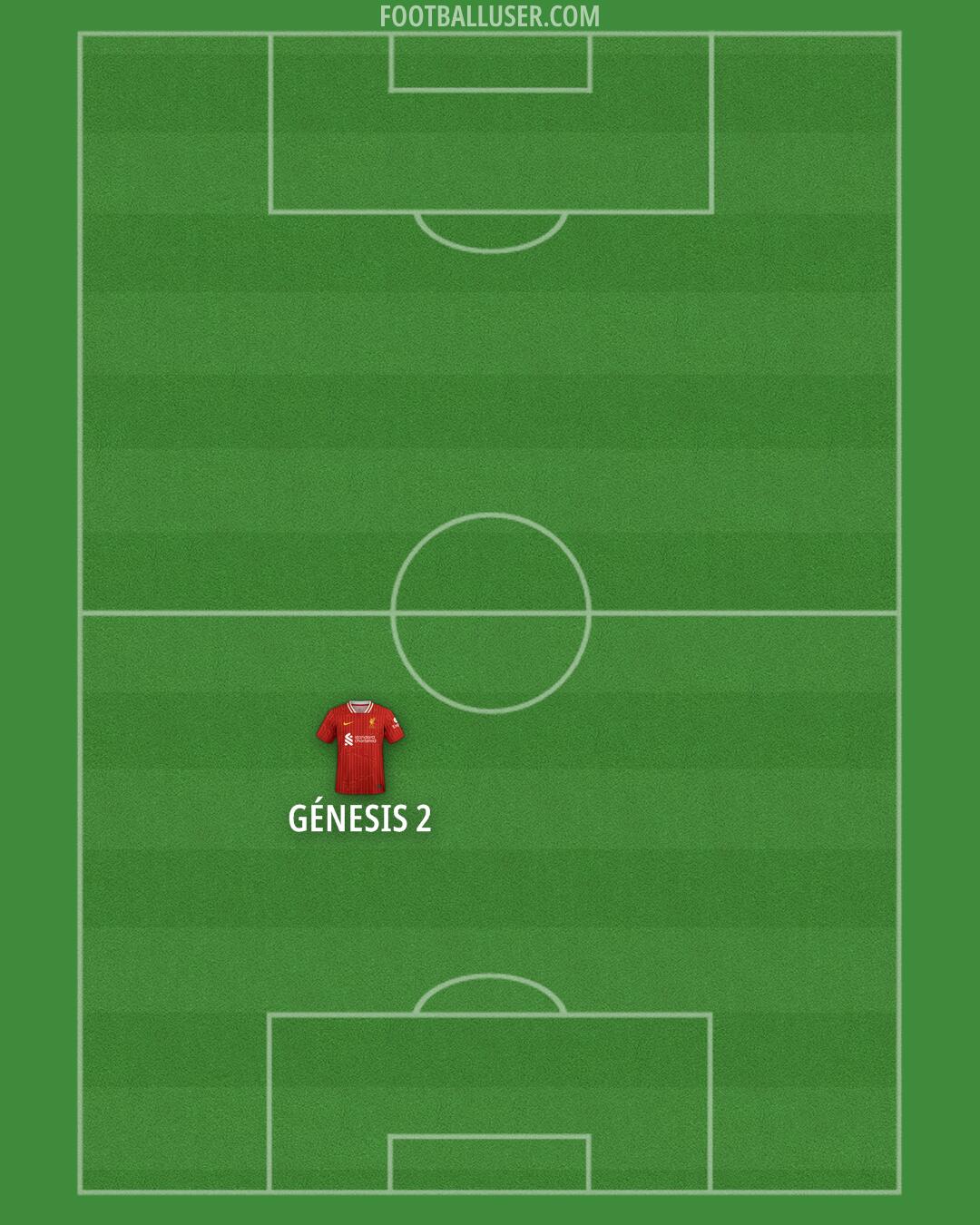 Liverpool Formation 2025