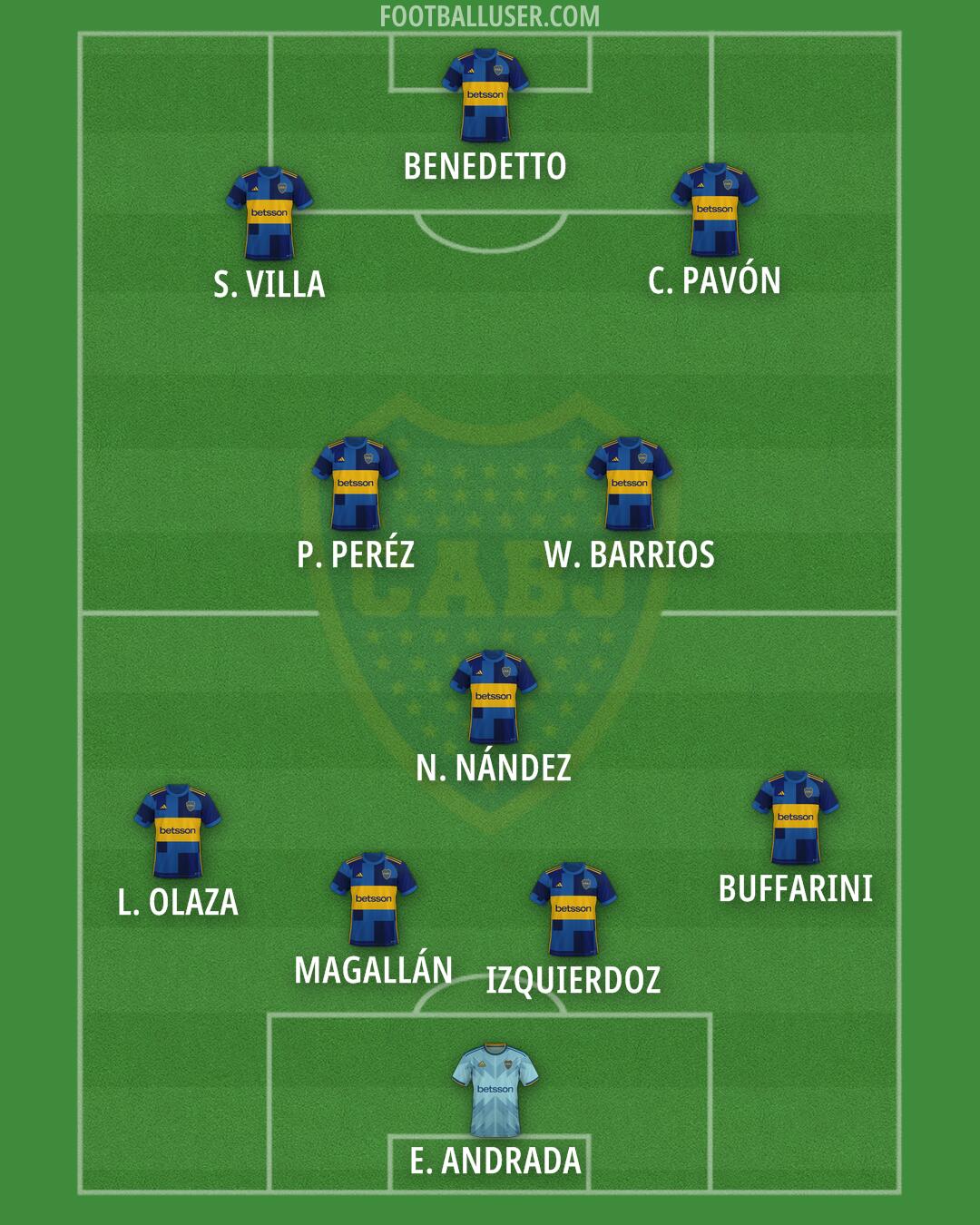Boca Formation 2025