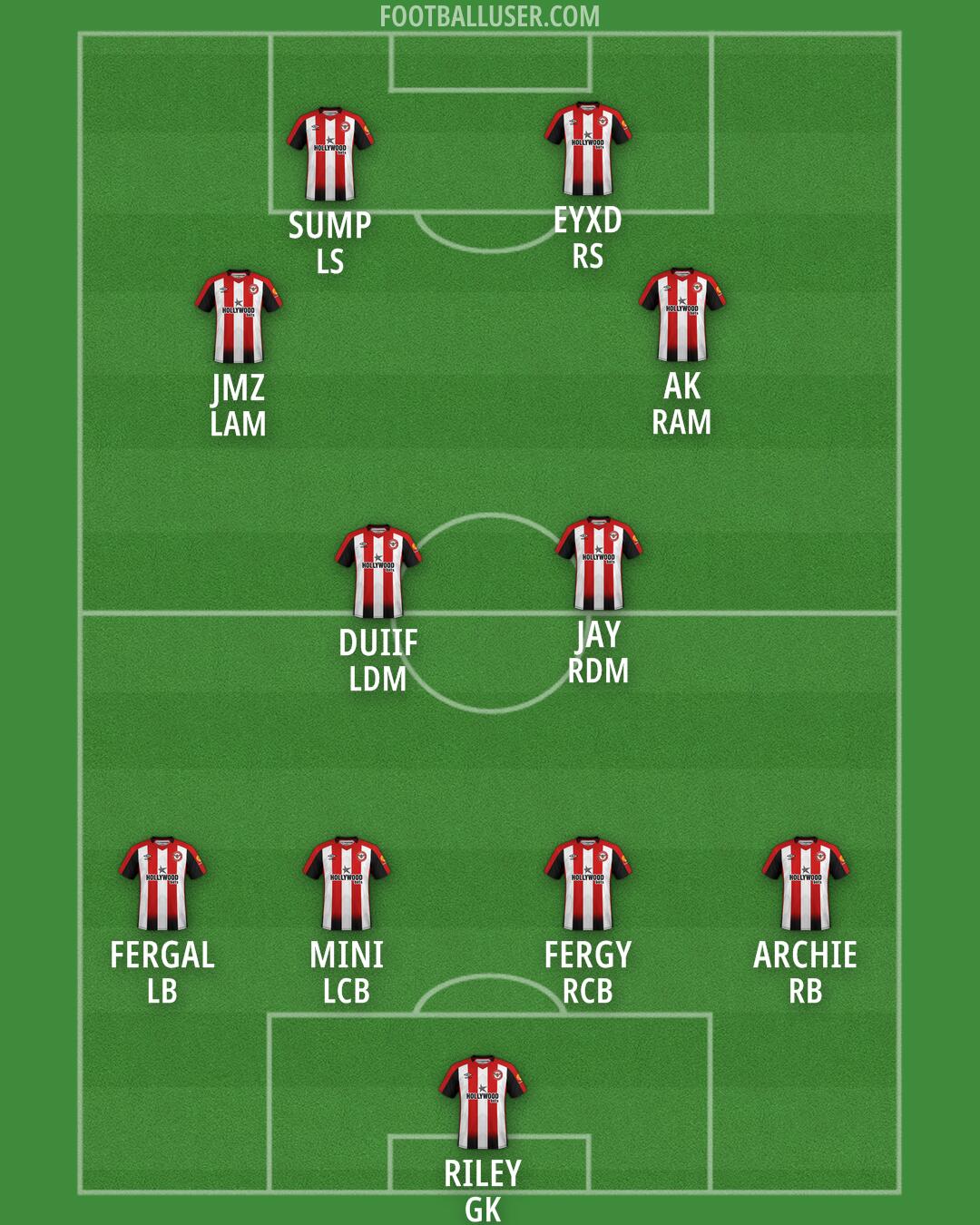 Brentford Formation 2025