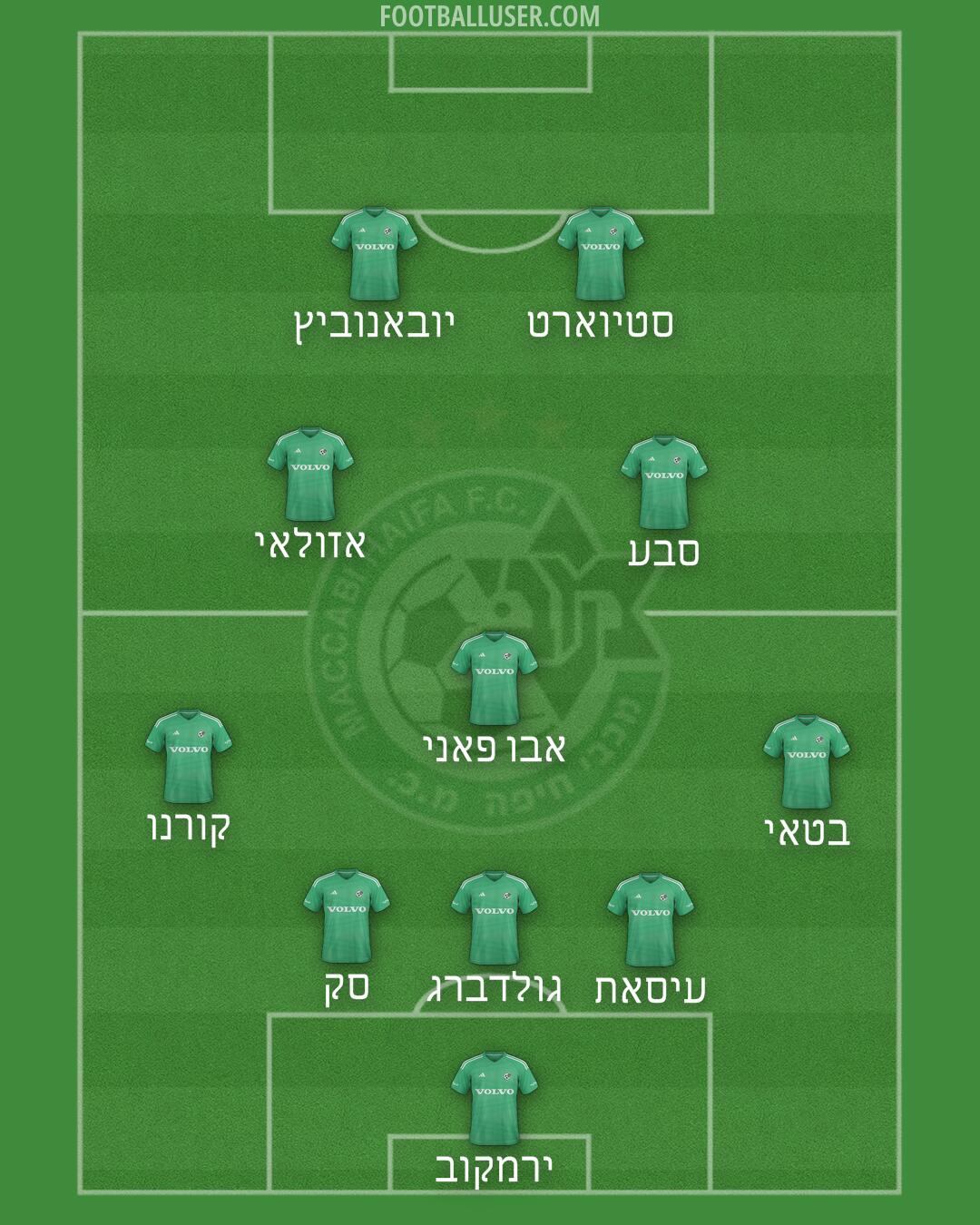 Maccabi Haifa Formation 2025