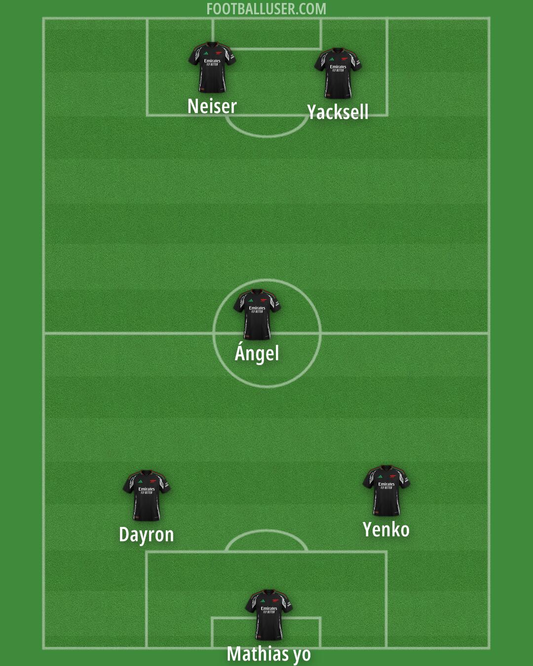 Arsenal Formation 2025