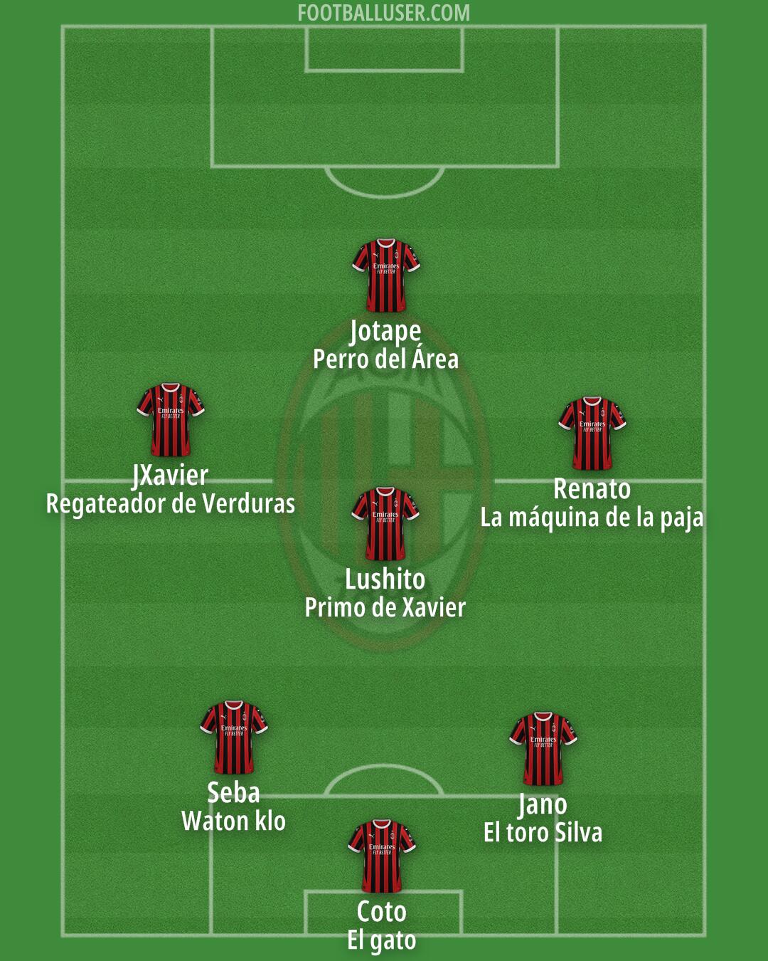 Milan Formation 2025