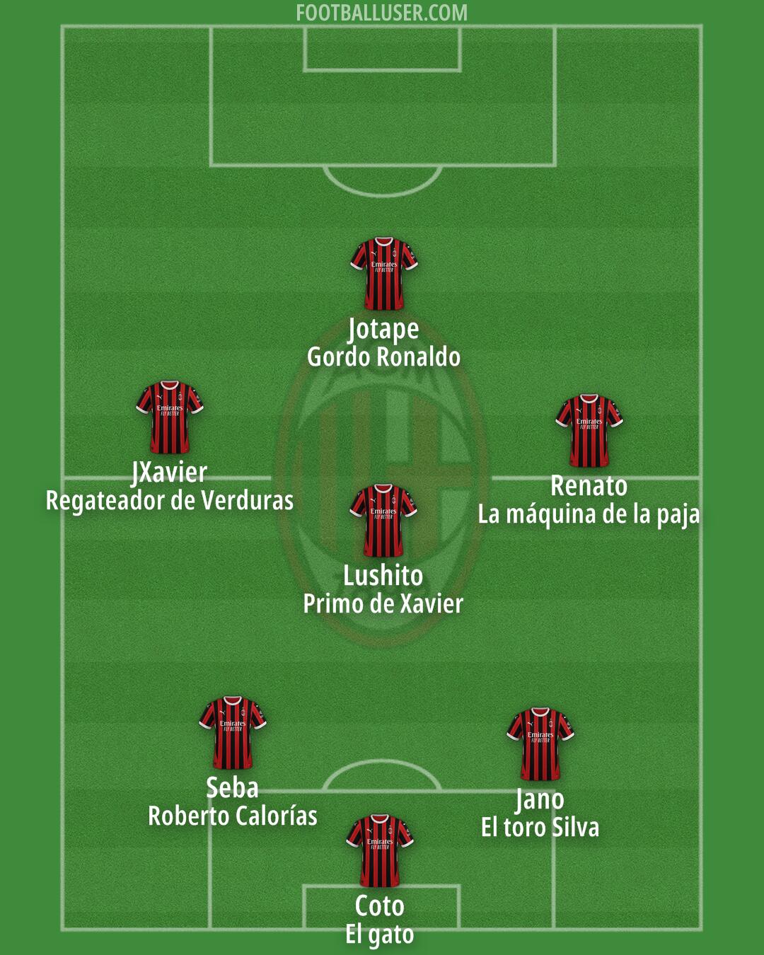 Milan Formation 2025