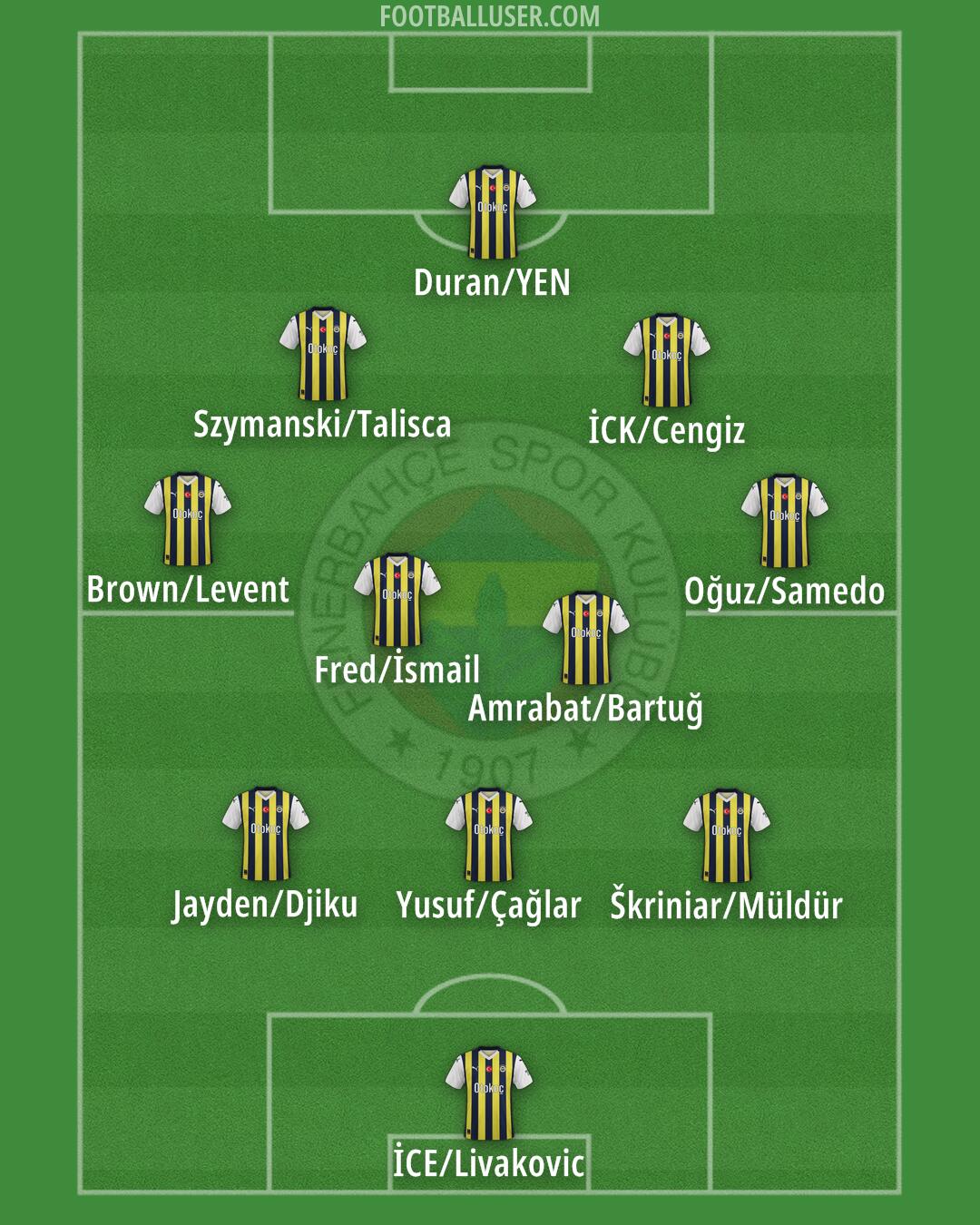 Fenerbahçe Formation 2025