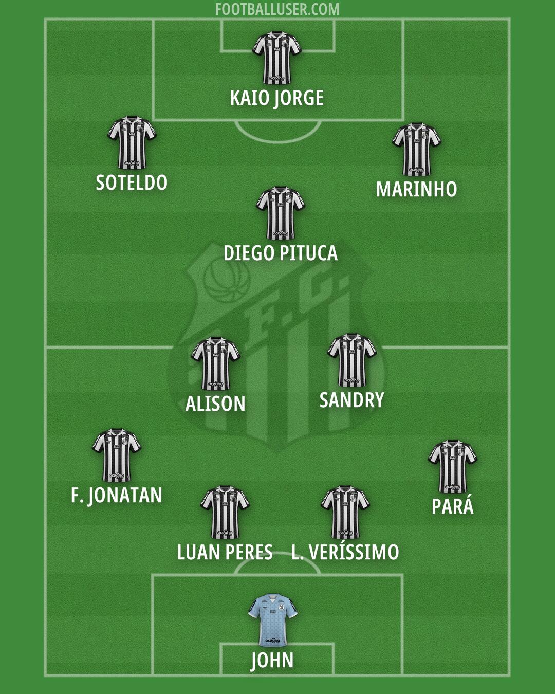 Santos Formation 2025