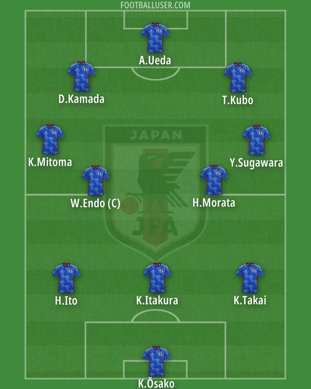 Japan Formation 2025