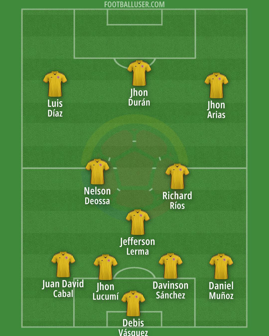 Colombia Formation 2025