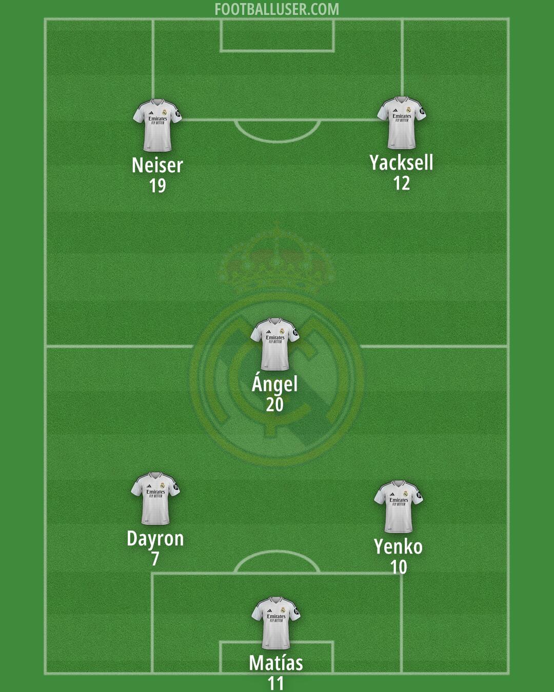 Real Madrid Formation 2025