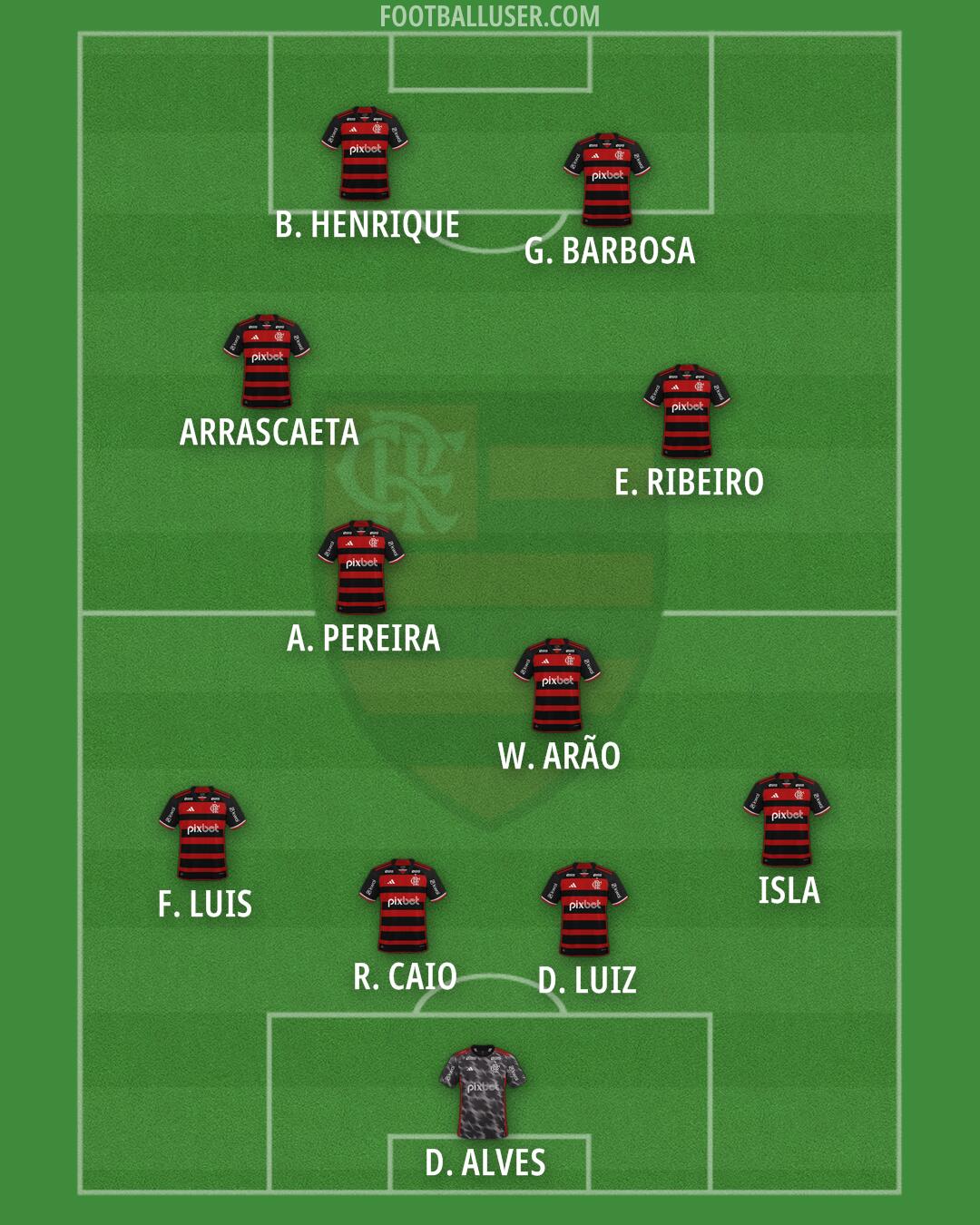 Flamengo Formation 2025
