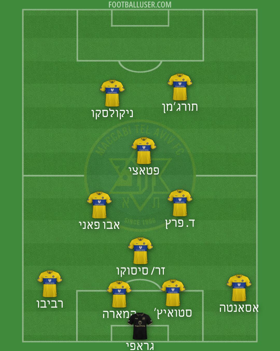 Maccabi Tel-Aviv Formation 2025