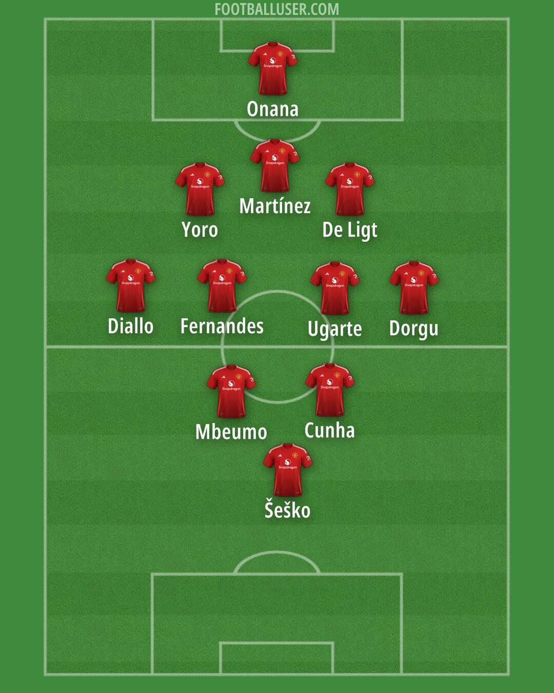 Man Utd Formation 2025