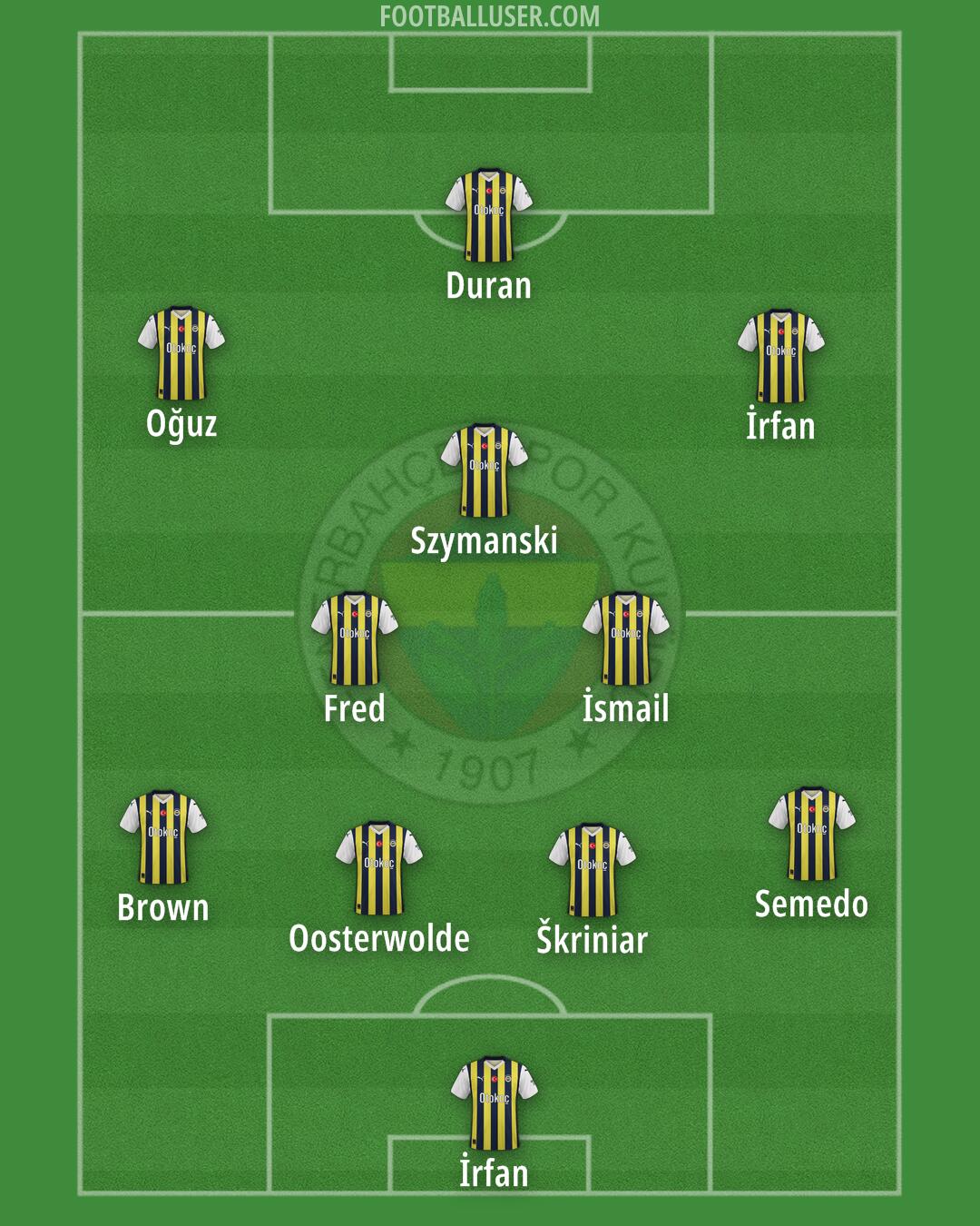 Fenerbahçe Formation 2025