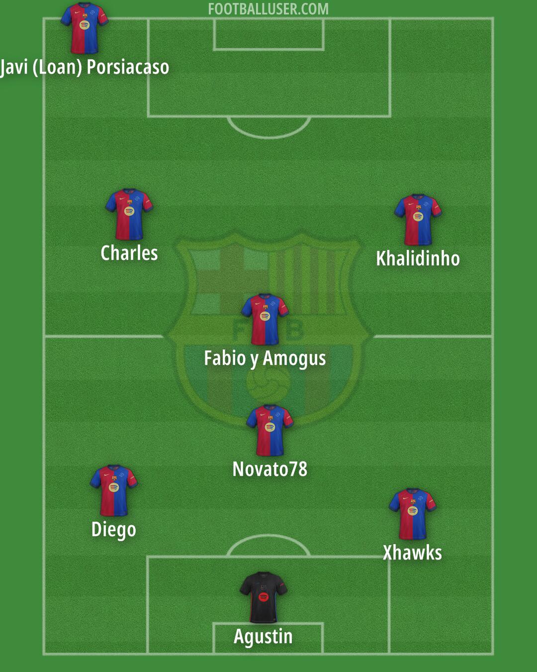 Barcelona Formation 2025