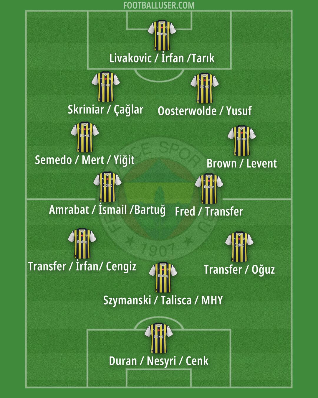 Fenerbahçe Formation 2025