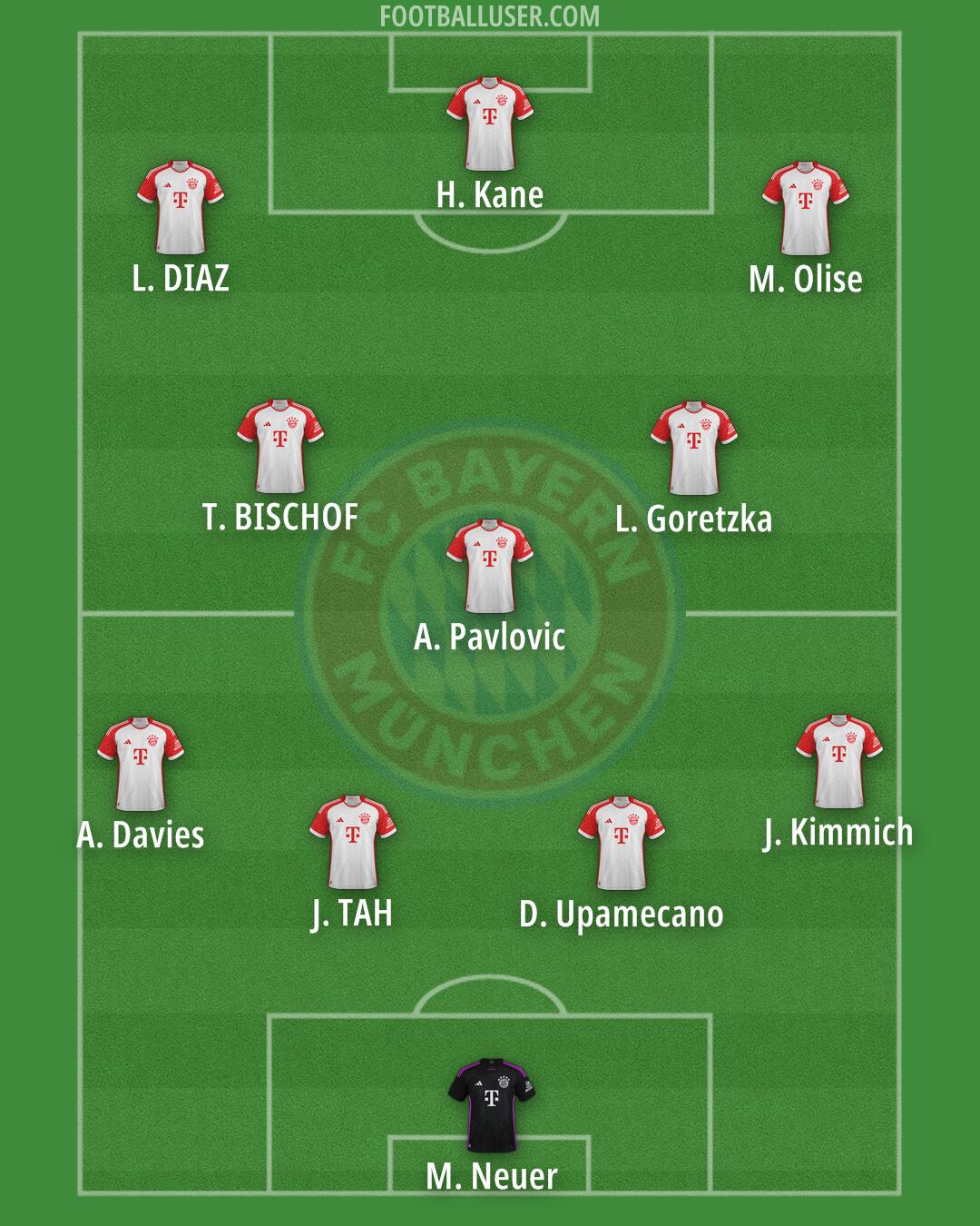 FC Bayern Formation 2025