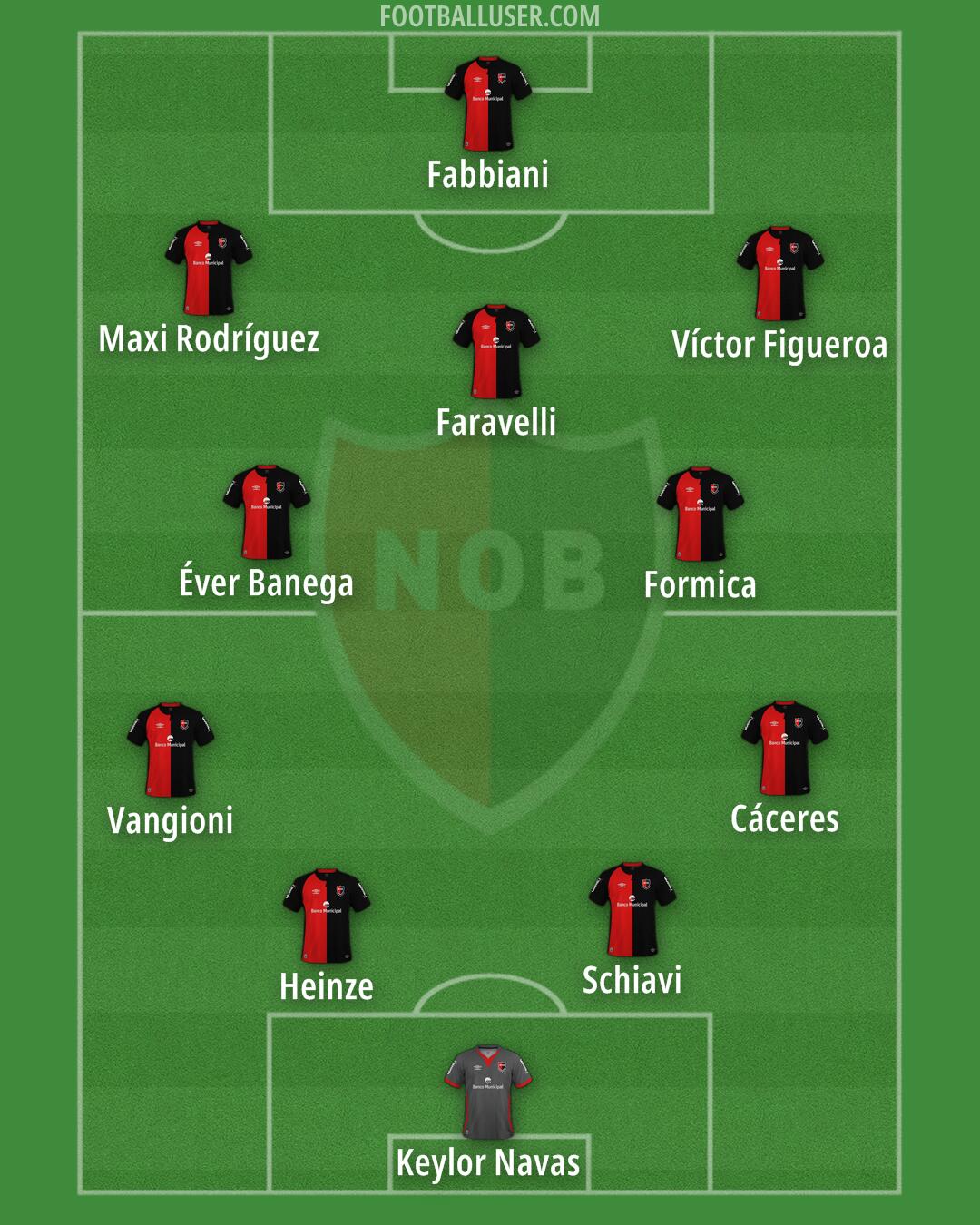 Newell's Formation 2025