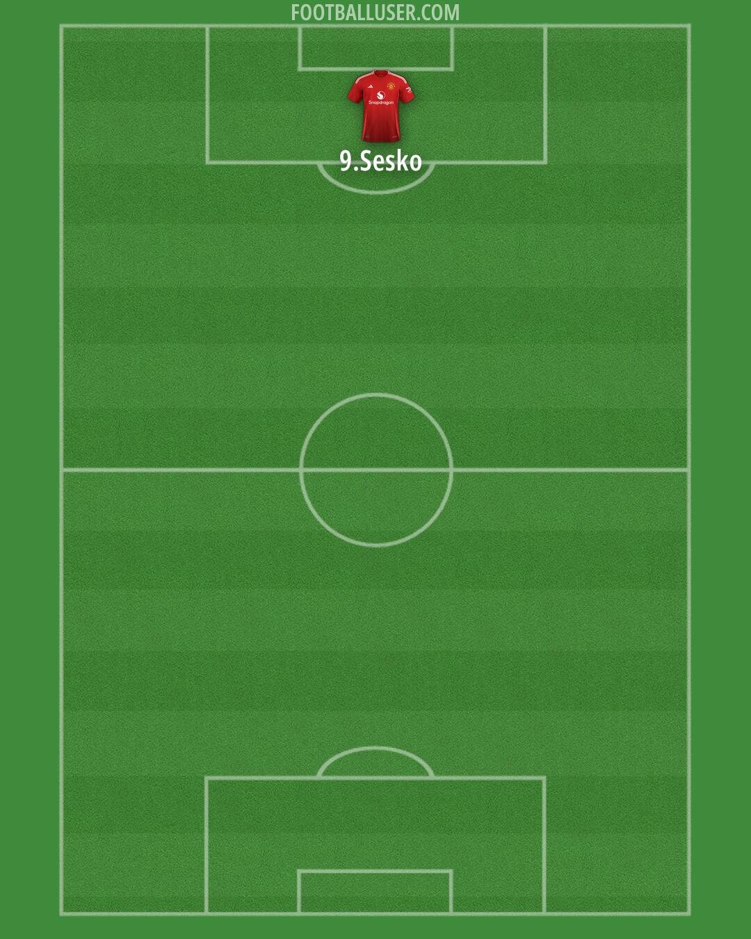 Man Utd Formation 2025