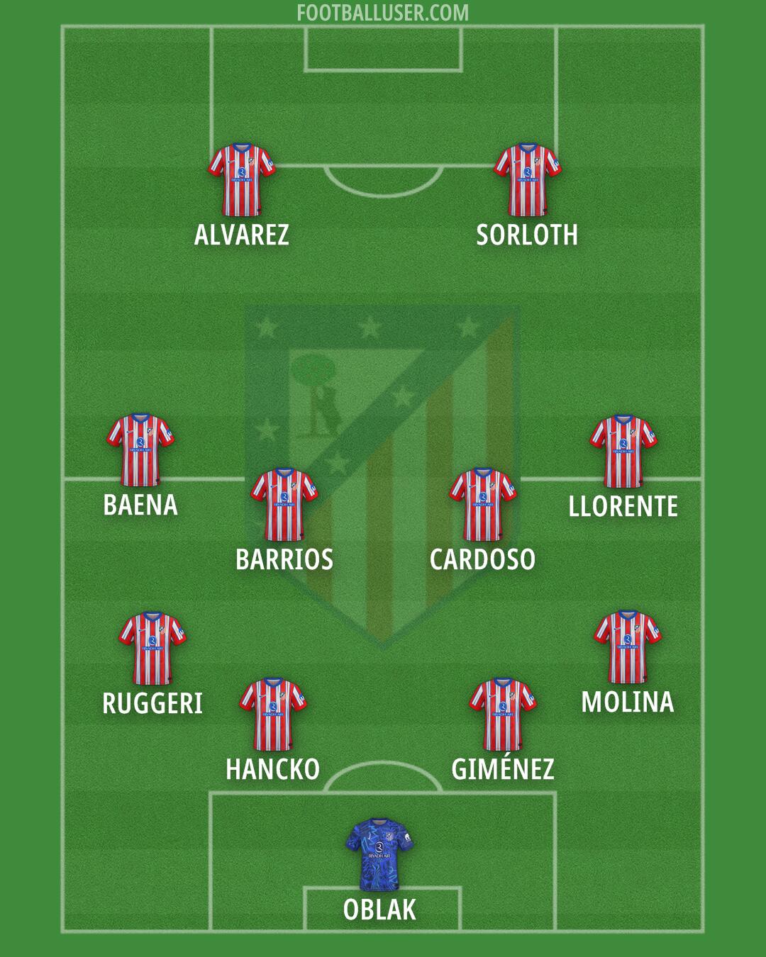Atlético Formation 2025