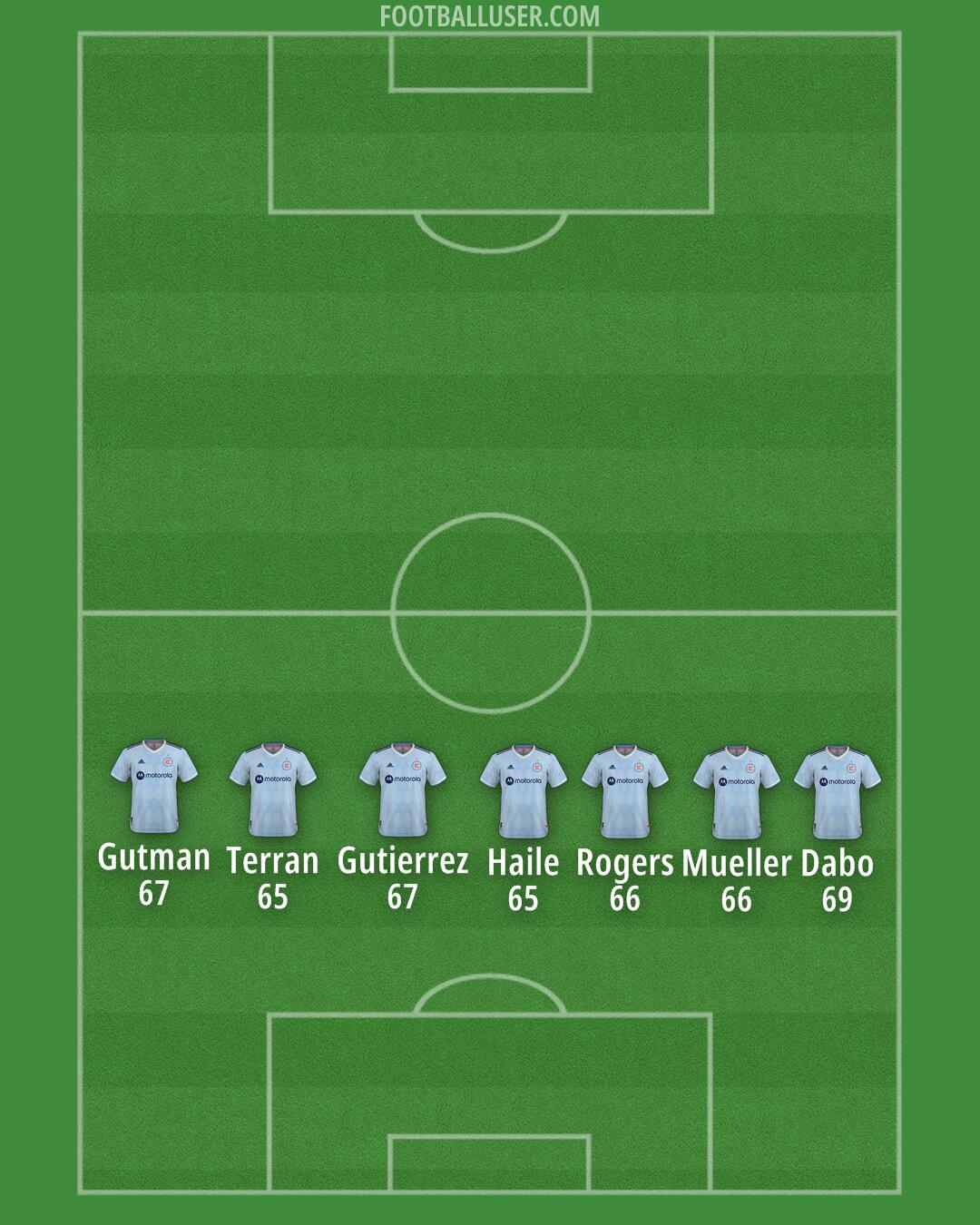Chicago Formation 2025